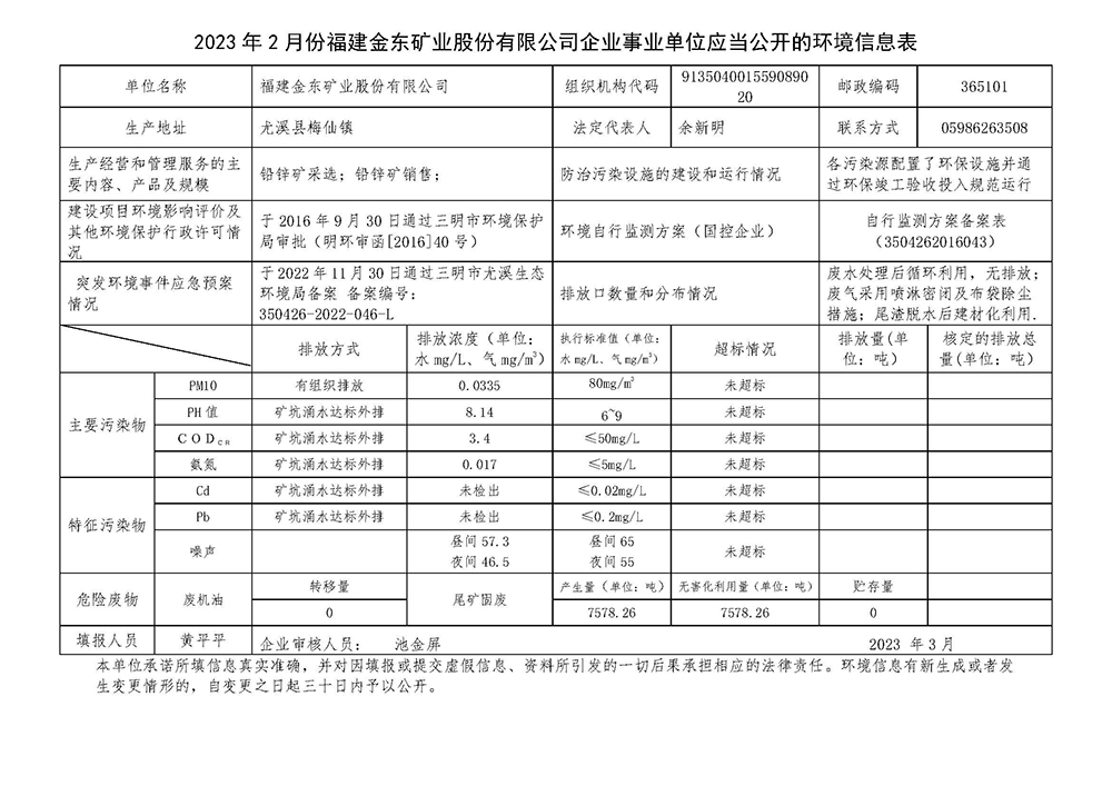 2023年2月份乐动网企业事业单位应当公开的环境信息表.jpg