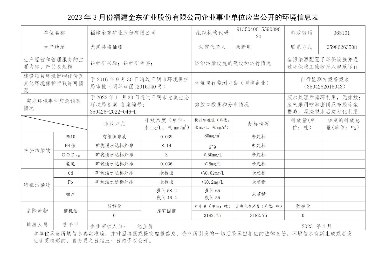 2023年3月份乐动网企业事业单位应当公开的环境信息表_01.jpg