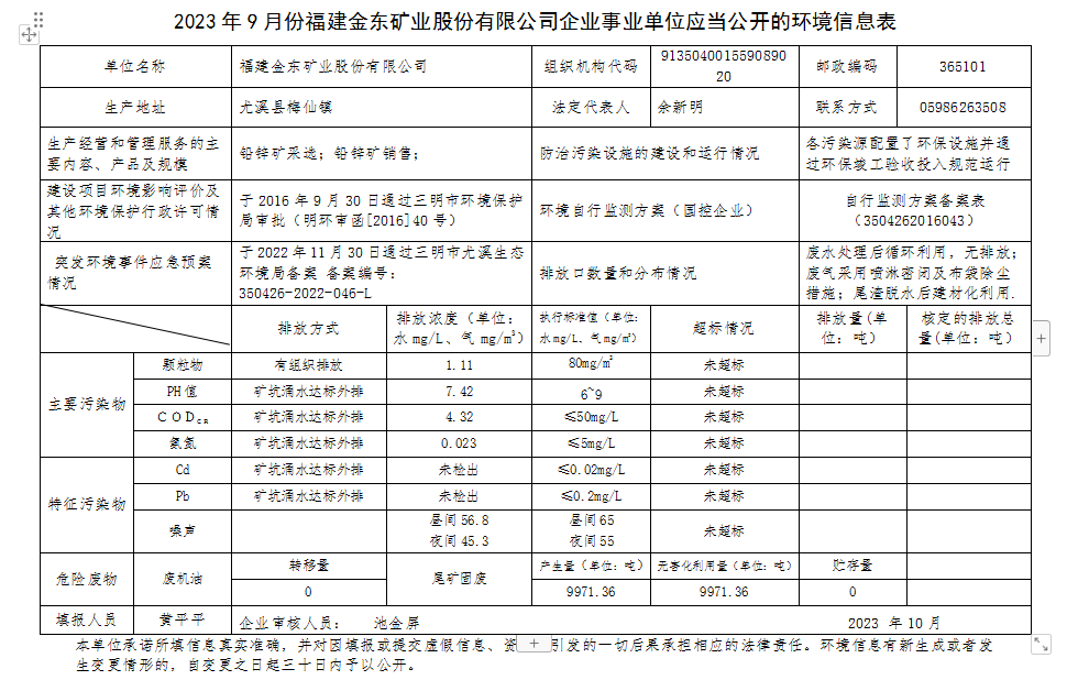 2023 年9 月份乐动网企业事业单位应当公开的环境信息表.png