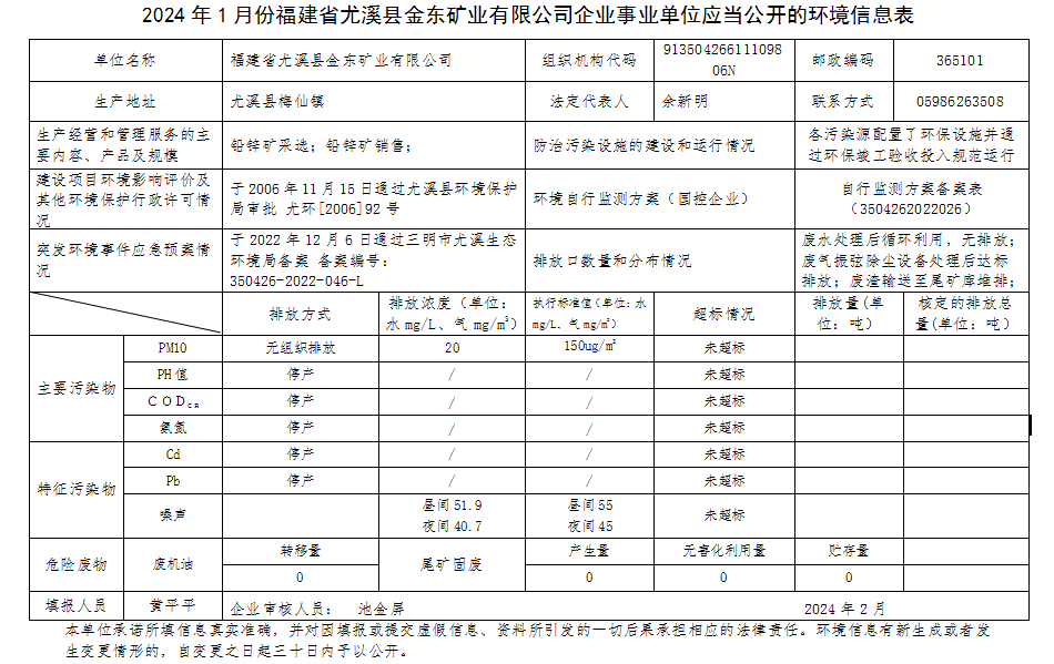 尤溪乐动网2月环境信息.png